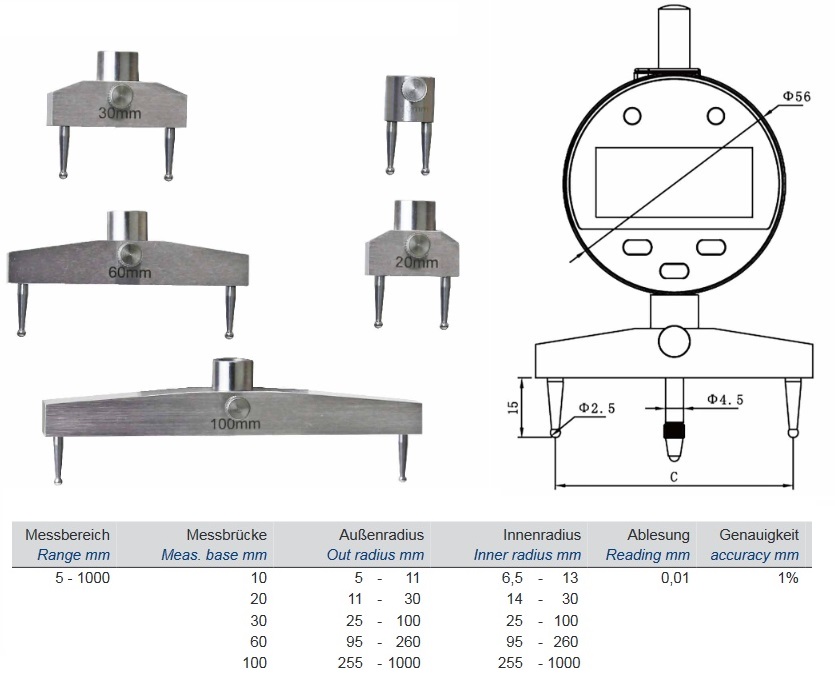 Měřidlo rádiusů-data1